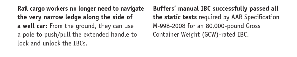 Rail cargo workers no longer need to navigate the very narrow ledge along the side of a well car. From the ground, they can use a pole to push/pull the extended handle to lock and unlock the IBCs. Buffers manual IBC successfully passed all the static tests required by AAR Specification M-998-2008 for an 80,000-pound Gross Container Weight (GCW)-rated IBC.